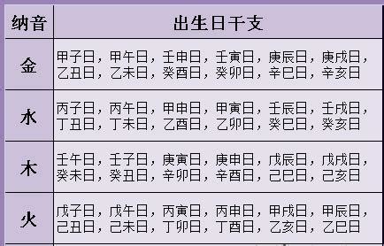 納音意思|八字命理學中，納音到底具有什麼實際作用呢？這一直。